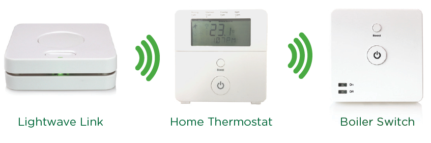 Lightwave-LW921-Home-Thermostat-FIG.5