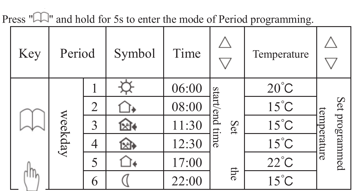 Minco-Heat-M6.716-Programming-Thermostat-FIG.12