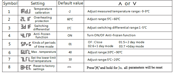 Minco Heat-M6.716-Programming-Thermostat-FIG.3