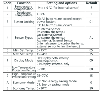 Moes-WHT-NV-GA-BK-MS-WiFi-Water-Floor-Heating-Thermostat-fig-27