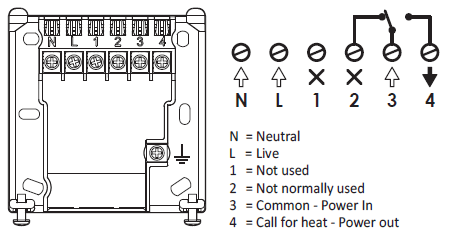 NEOMITIS- RTE7RFA- PROGRAMMABLE- ROOM -THERMOSTAT-32