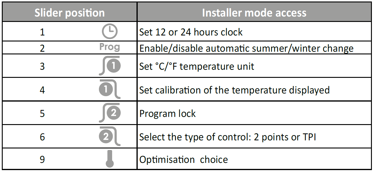Neomitis- RTE7D- WIRED- PROGRAMMABLE- ROOM- THERMOSTAT-PRO - 16