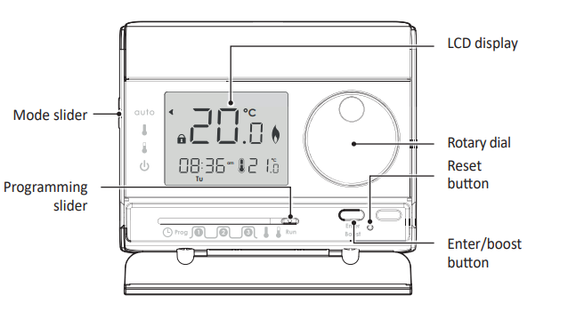Neomitis-RTE7SD-PROGRAMMABLE-ROOM-THERMOSTAT-fig-1