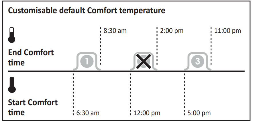 Neomitis-RTE7SD-PROGRAMMABLE-ROOM-THERMOSTAT-fig-20