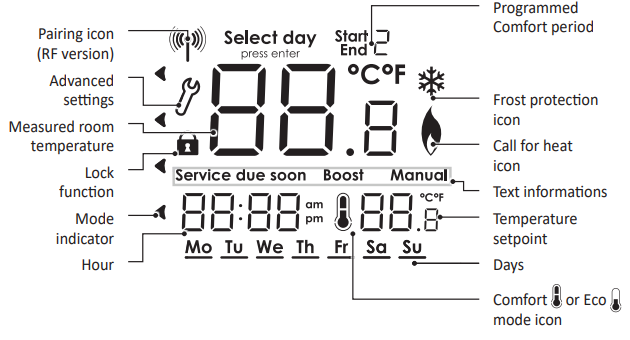Neomitis-RTE7SD-PROGRAMMABLE-ROOM-THERMOSTAT-fig-4
