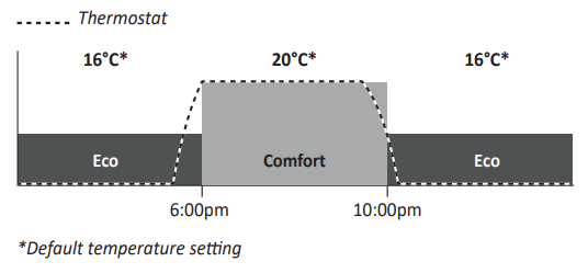 Neomitis-RTE7SD-PROGRAMMABLE-ROOM-THERMOSTAT-fig-6