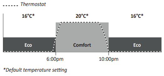 Neomitis-RTE7SD-PROGRAMMABLE-ROOM-THERMOSTAT-fig-7