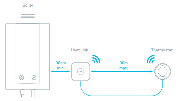 Nest- Labs- T3007MX- Learning -Thermostat- 9