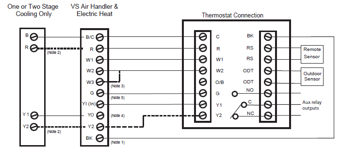 Nexia -ACONT624AS42DA- Touchscreen- Comfort- Control- Thermostat- 16