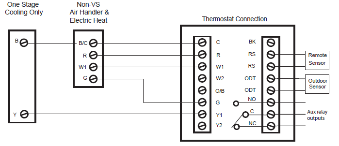 Nexia -ACONT624AS42DA- Touchscreen- Comfort- Control- Thermostat- 20