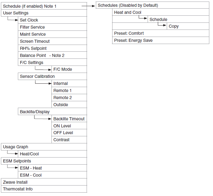 Nexia -TZEMT500BB32MAA- Home- Energy -Management -Thermostat-30