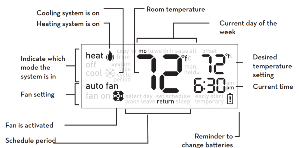 Orbit 83521 Clear Comfort Pro 7day Programmable Thermostat User Guide