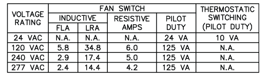 PECO-T168-Proportional-Thermostats-fig-2