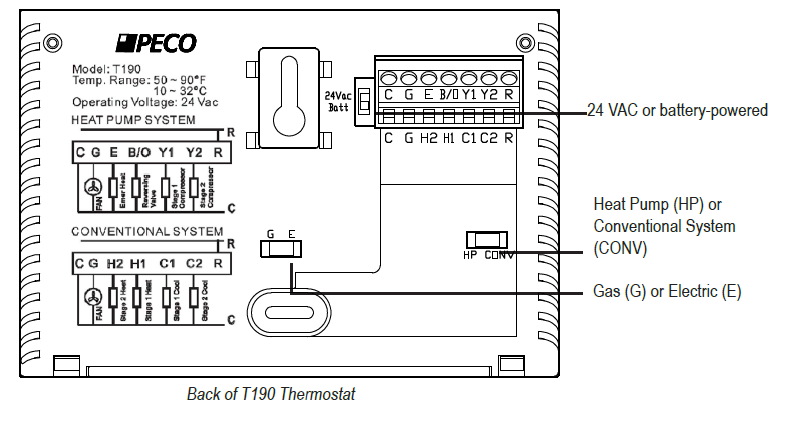 PECO-T190-Programmable-THERMOSTAT-fig-1