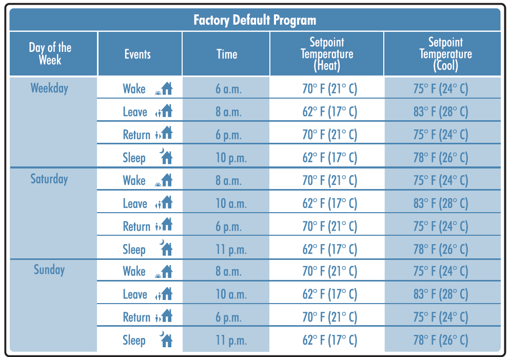 PECO- T372P- Thermostat -18
