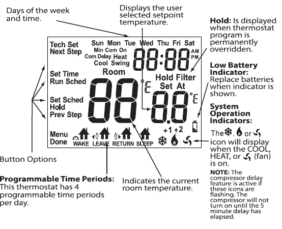 PECO- T372P- Thermostat -3