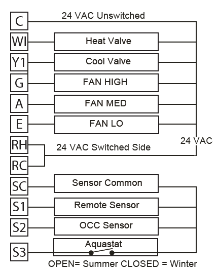 PECO-T8532-002-Programmable-Thermostat-fig-3