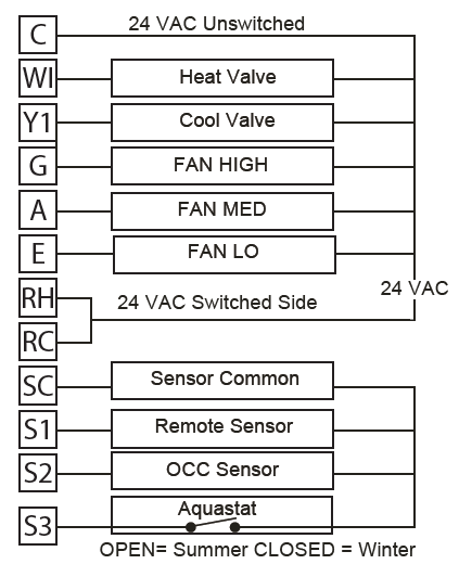 PECO-T8532OCC-001-MULTI-FAN-OCCUPANCY-THERMOSTAT-fig-3