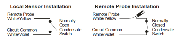 PECO-TA180-Programmable-THERMOSTAT-fig-3