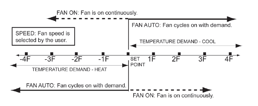PECO-TA180-Programmable-THERMOSTAT-fig-6