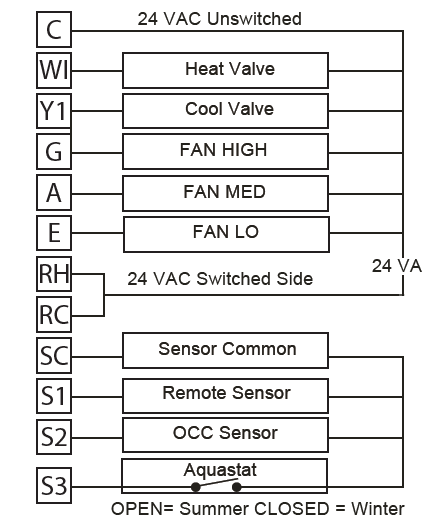 Peco-Multi-Fan-Programmable-Thermostat-FIG-3