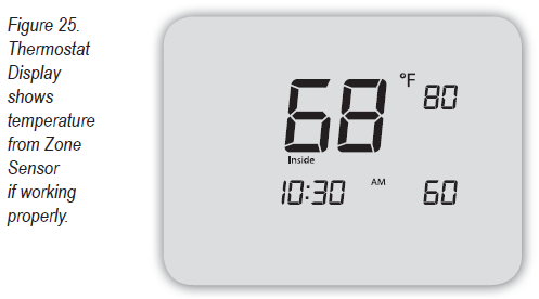 Peco-T12000-Non-Programables-Thermostat-fig.23