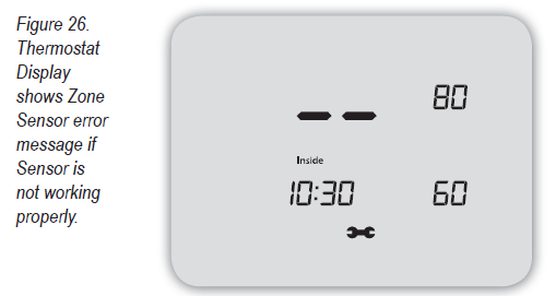 Peco-T12000-Non-Programables-Thermostat-fig.24