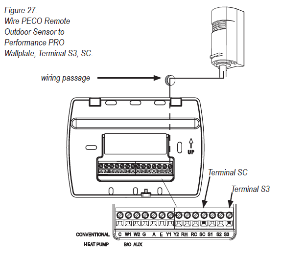 Peco-T12000-Non-Programables-Thermostat-fig.28