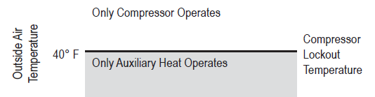 Peco-T12000-Non-Programables-Thermostat-fig.30