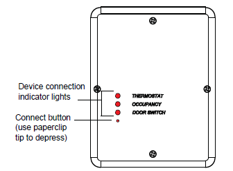 Peco- T2500- Wireless- Programmable -Thermostat -12