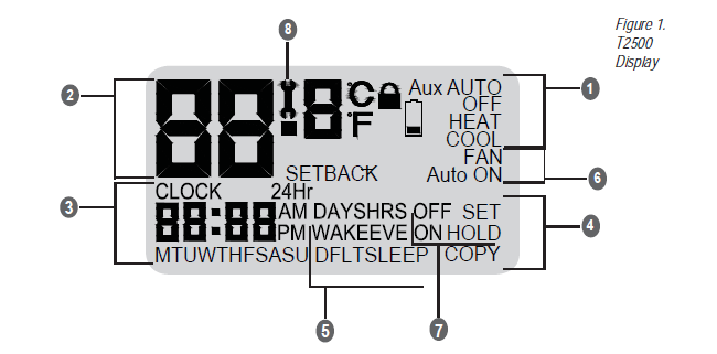 Peco-T2500-Wireless-Programmable-Thermostat-fig-2