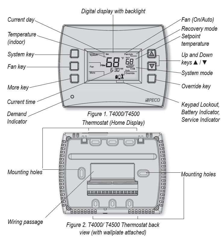 Peco-T4000-Programmable-Thermostat-FIG.1