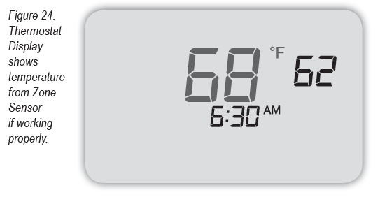 Peco-T4000-Programmable-Thermostat-FIG.21