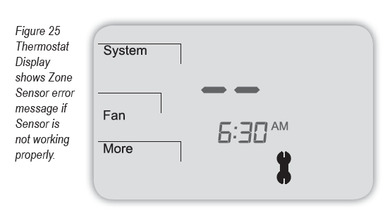 Peco-T4000-Programmable-Thermostat-FIG.22