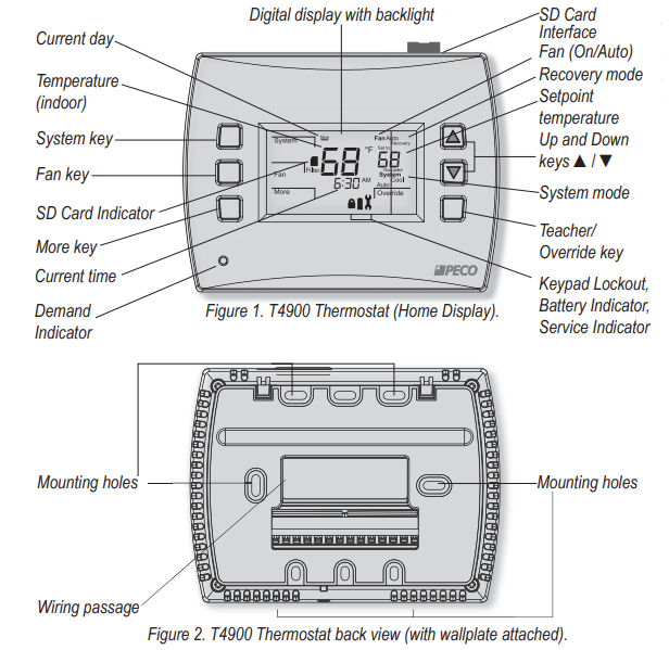 Peco-T4900-Programmable-Thermostat-FIG-1