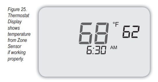 Peco-T4900-Programmable-Thermostat-FIG-23