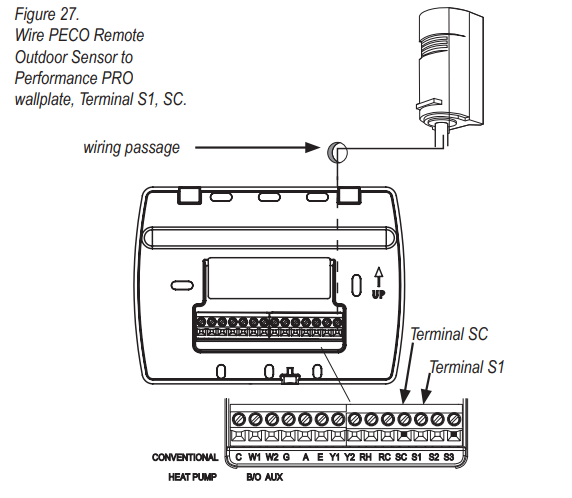 Peco-T4900-Programmable-Thermostat-FIG-28
