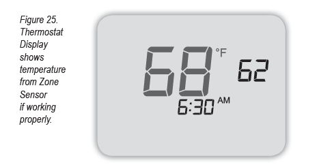Peco-T8000-Programmable-Thermostat-FIG-22