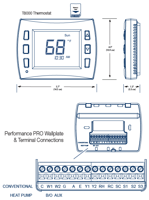 Peco -T8532-001- Programmable -Thermostat  -1