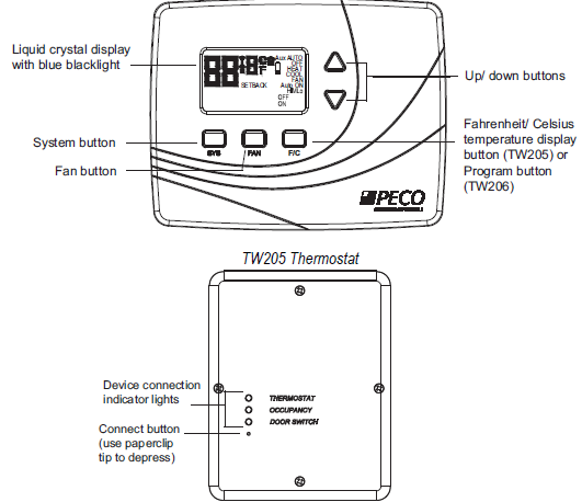 Peco- TW205-206 -WIRELESS -THERMOSTAT  -1