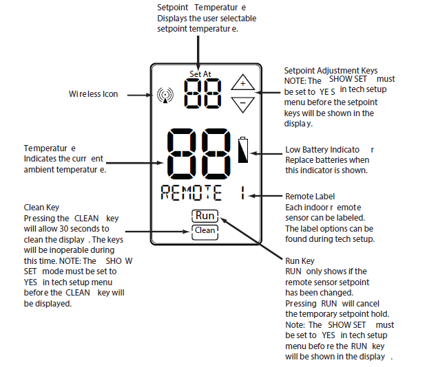 Pro1-Technologies-RZ251W-Thermostat-fig-2