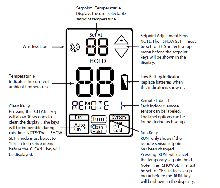 Pro1-Technologies-RZ251W-Thermostat-fig-4
