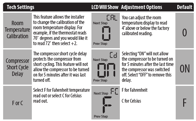 Pro1-Technologies-T605-2-Programmable-Thermostats-fig-11