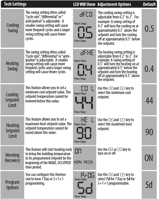 Pro1-Technologies-T605-2-Programmable-Thermostats-fig-12