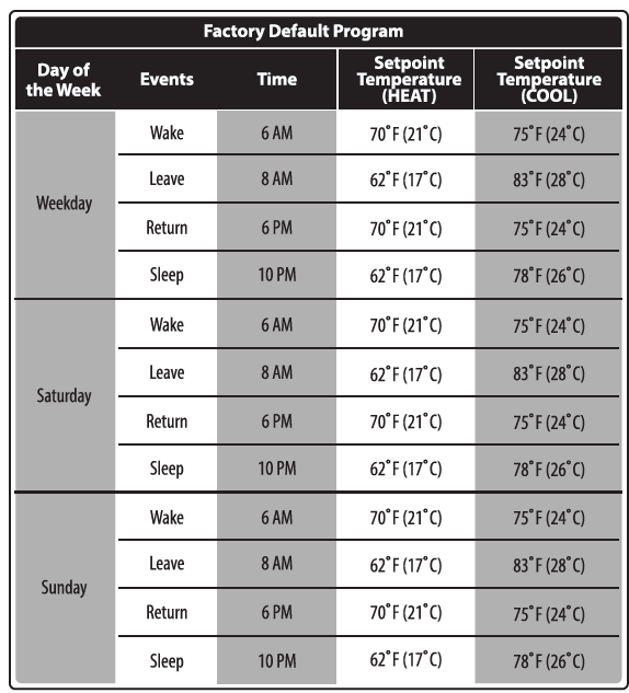 Pro1-Technologies-T605-2-Programmable-Thermostats-fig-13