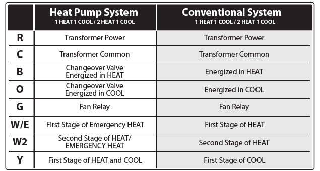 Pro1 -Technologies- T621-2- Non-Programmable -Thermostat  8
