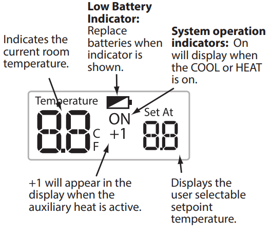 Pro1-Technologies-T631W-2-Non-Programmable-Wireless-PTAC-Thermostat-fig-7