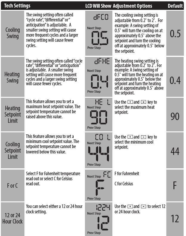 Pro T705 Thermostat Energy Saving Tips