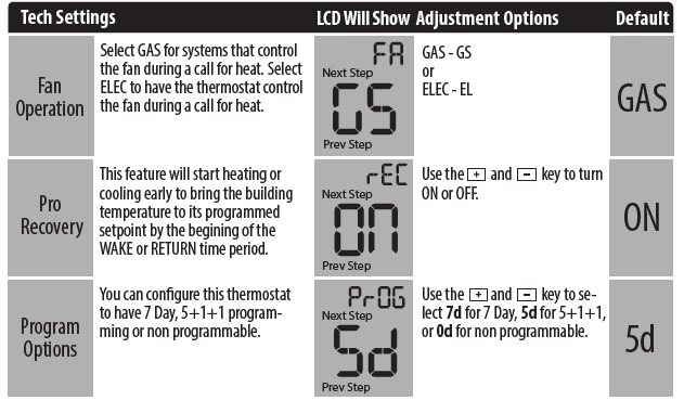 Pro1-Technologies-T705-Programmable-Thermostat-FIG-15