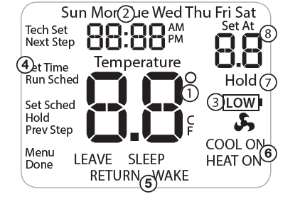 Pro1-Technologies-T705-Programmable-Thermostat-FIG-6